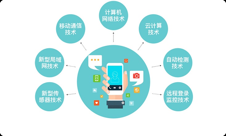 移动直播、系统解决方案、系统设计、成品短视频系统、架构优化、业务系统